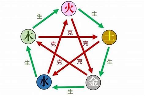 安 五行|安字的五行属性